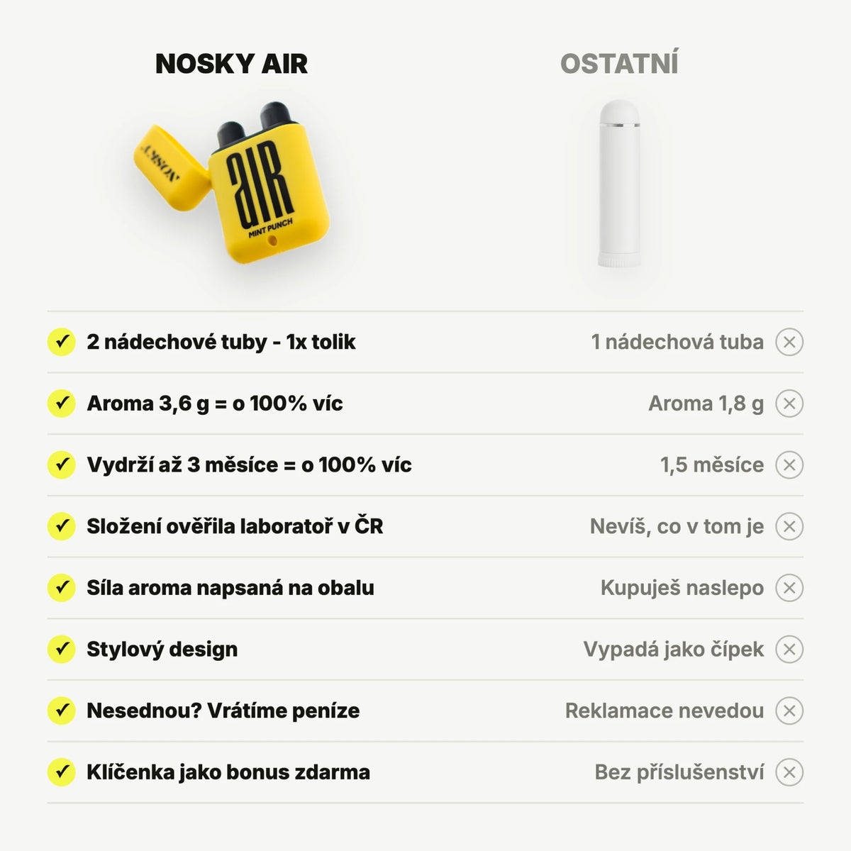 NOSKY AIR vs. ostatní nosní inhalátory: 2 nádechové tuby, o 100 % více aroma, vydrží až 3 měsíce, složení ověřila laboratoř, klíčenka zdarma